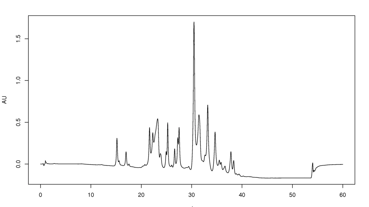 HPLC chromatogram with separated peaks, the kind of analytical result summarised on a certificate of analysis